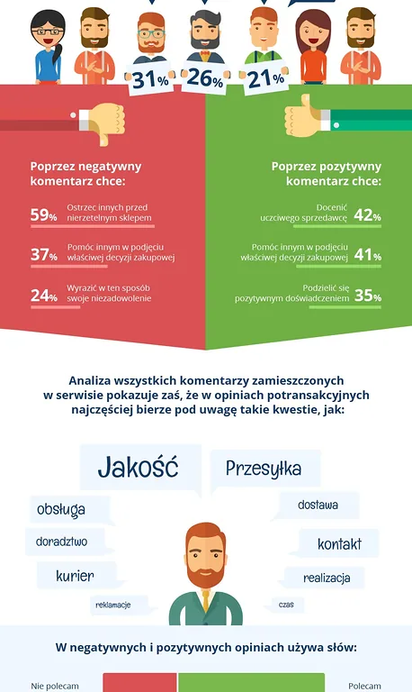 Opineo infografika