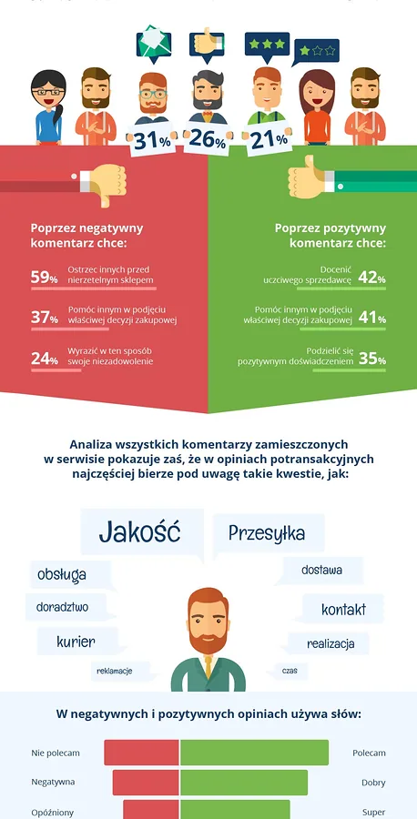 Opineo infografika