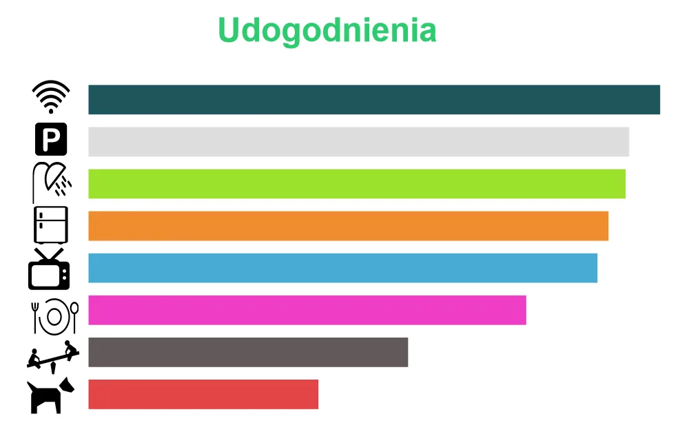 Udogodnienia