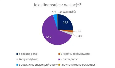 Diners_Club_wykres2.jpg