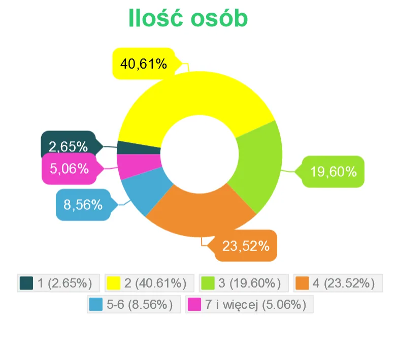 ilosc_osob.png