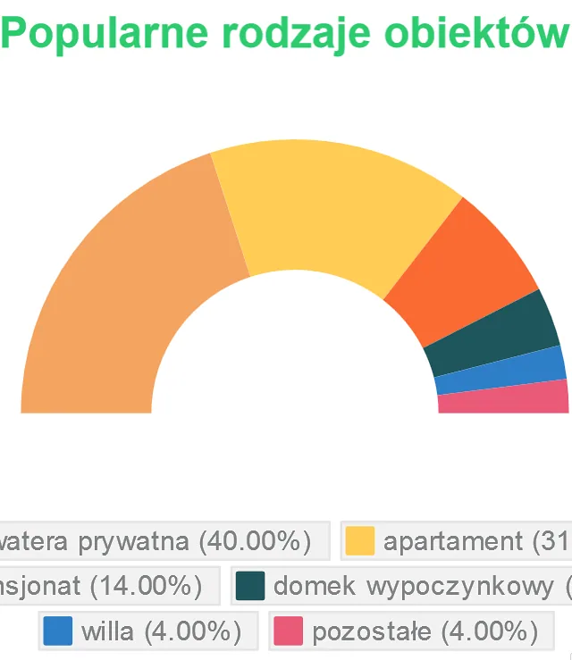 popularne_rodzaje.png
