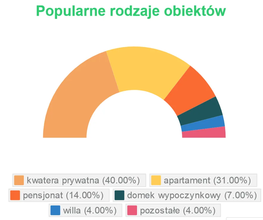 popularne_rodzaje.png