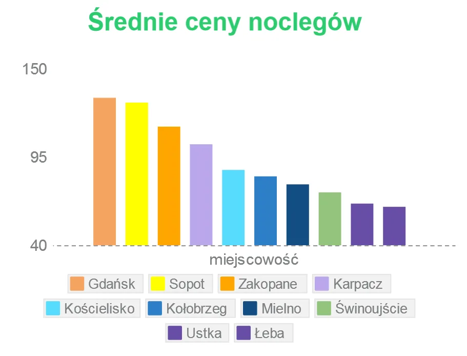 srednie_ceny.png
