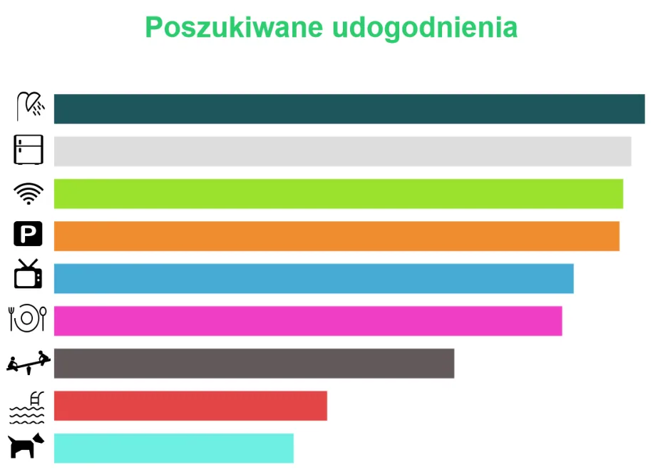 udogodnienia.png