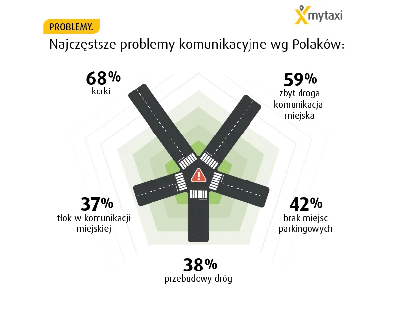 Problemy