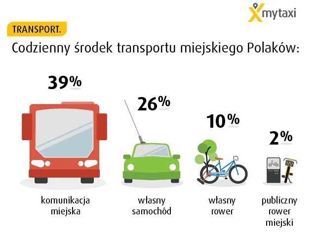 Transport