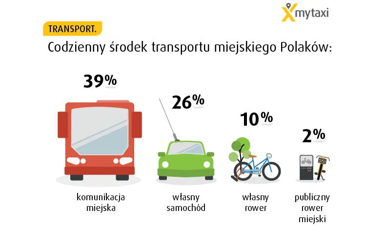 Transport