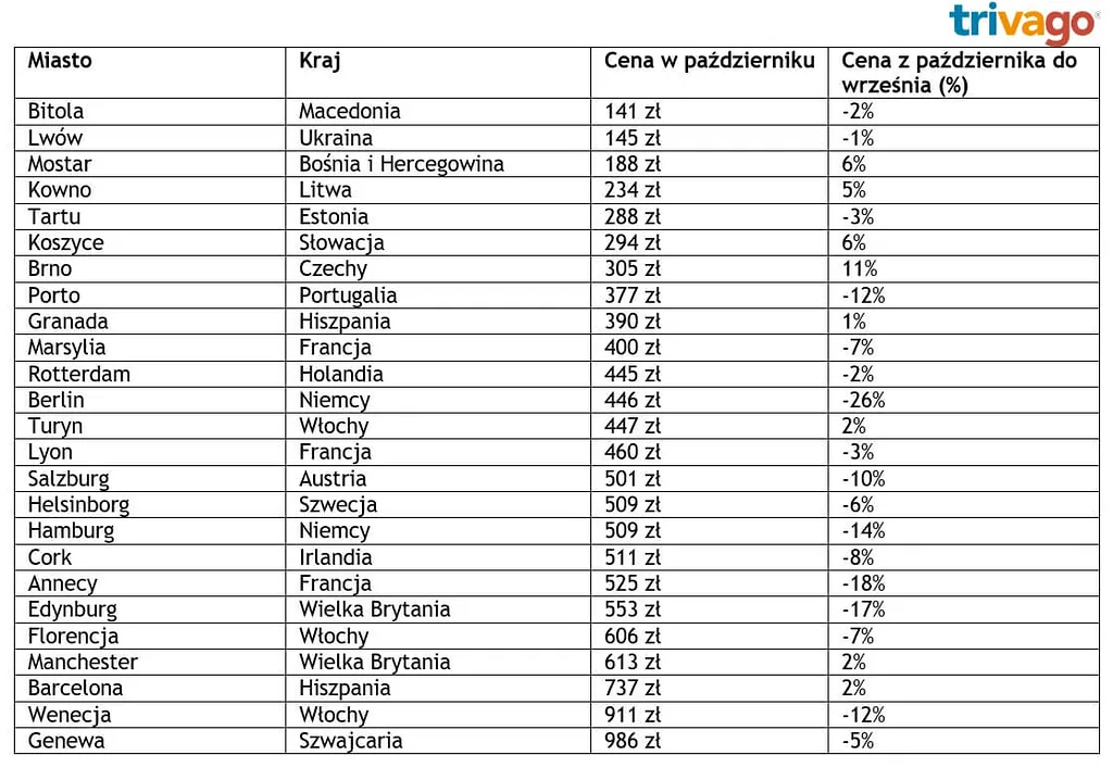 tabela 3