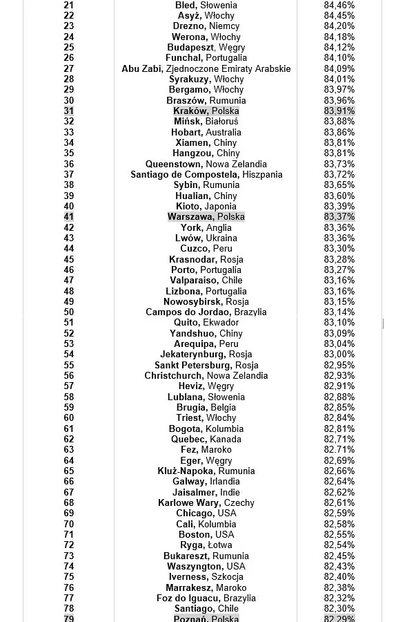 Ranking reputacji Tabela 100