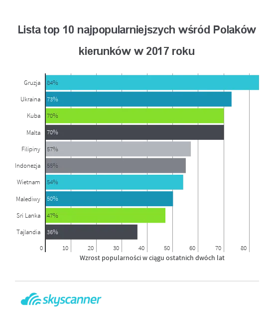 Travel Trends 2017