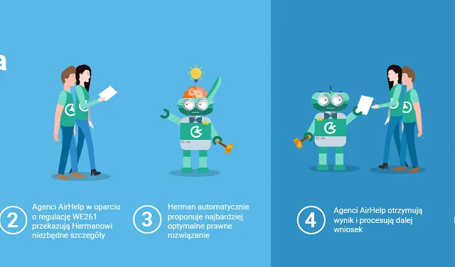 AirHelp Herman infografika