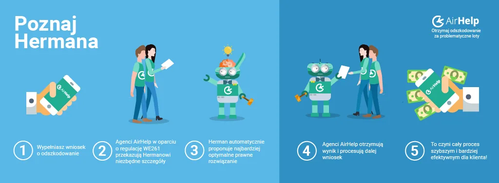 AirHelp Herman infografika