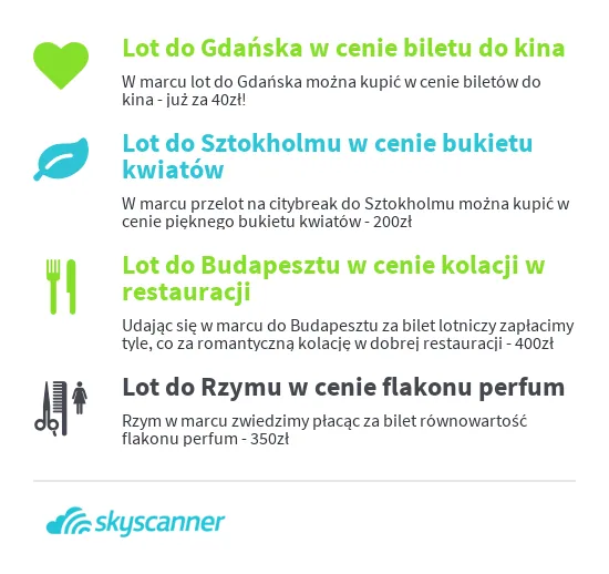 Infografika