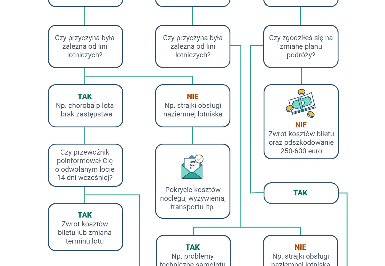 AirHelp infografika