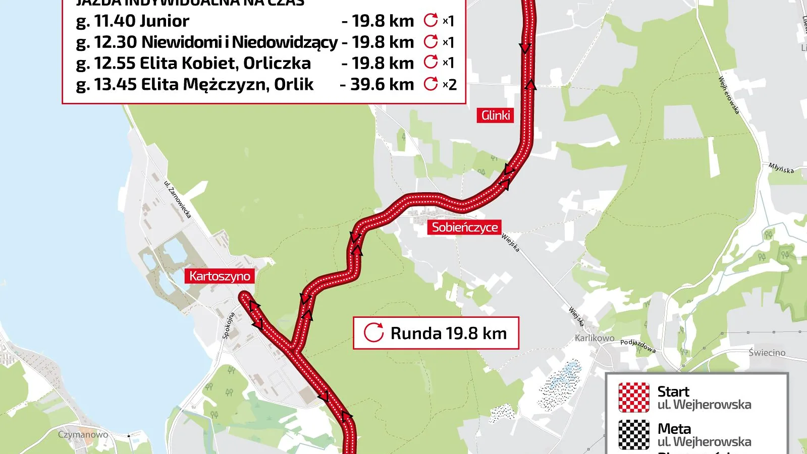 krokowa czasowka 19.6km