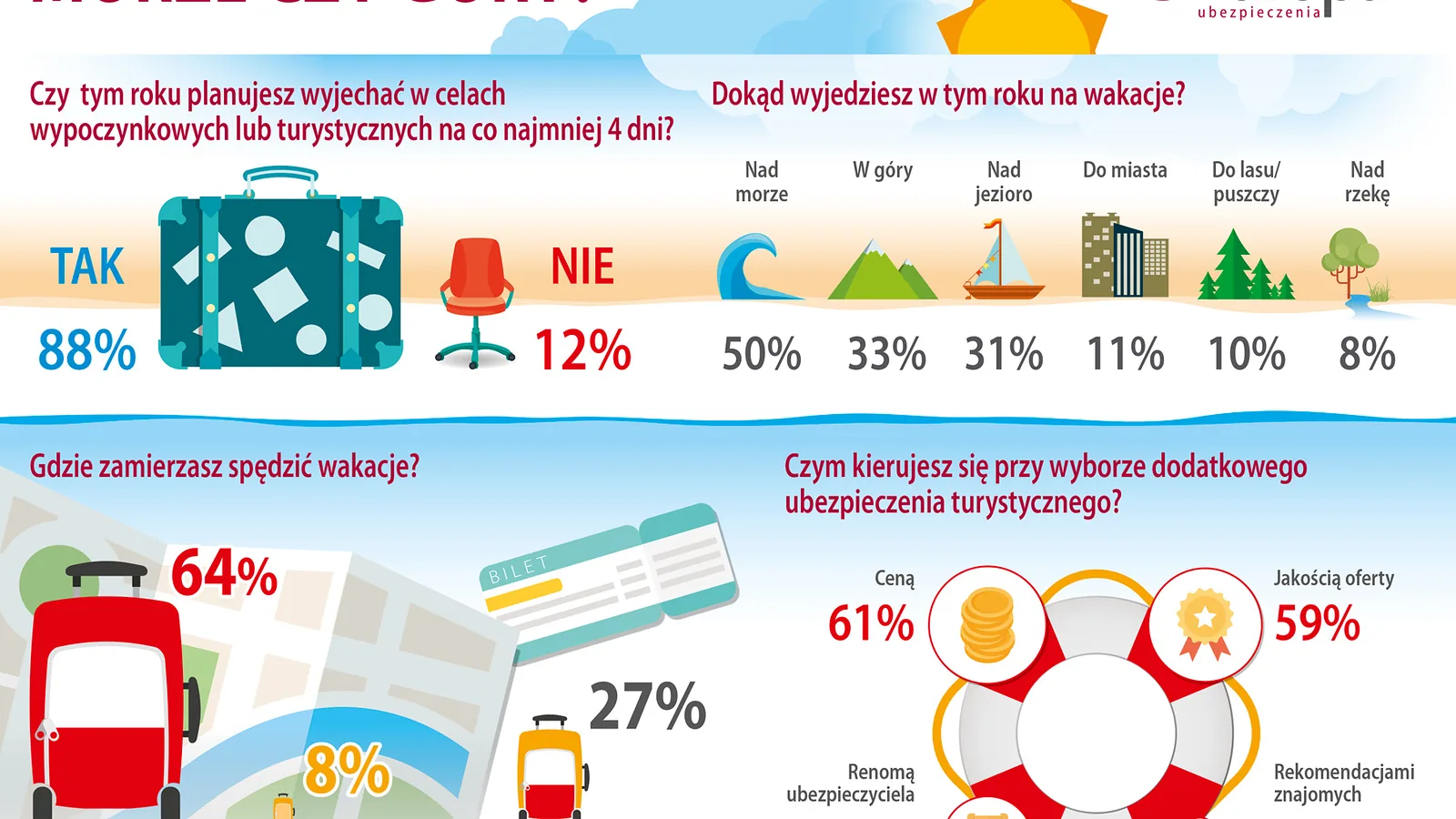 Infografika - Morze czy góry - jpg
