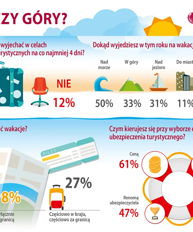Infografika - Morze czy góry - jpg