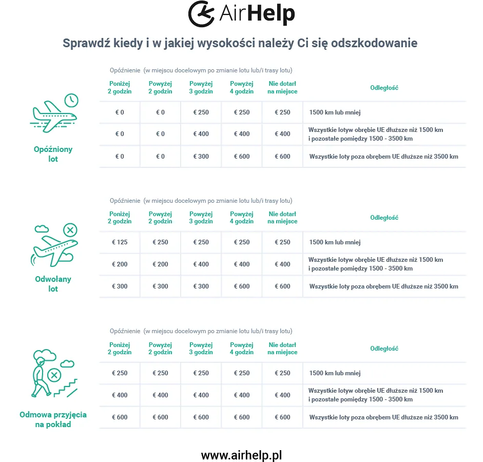 AirHelp prawa