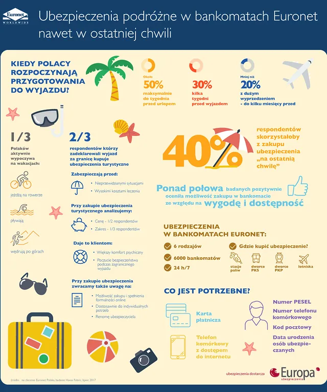 Infografika Euronet i TU Europa