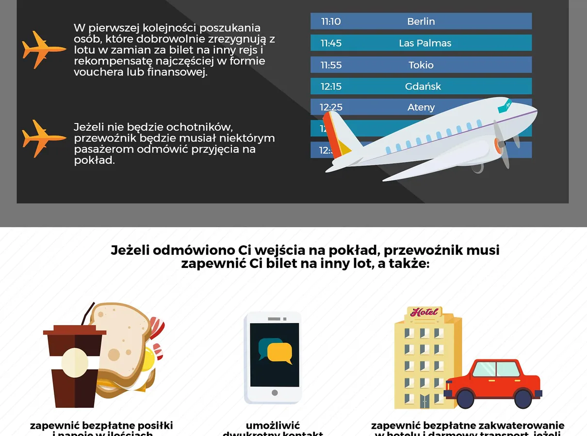 Overbooking infografika