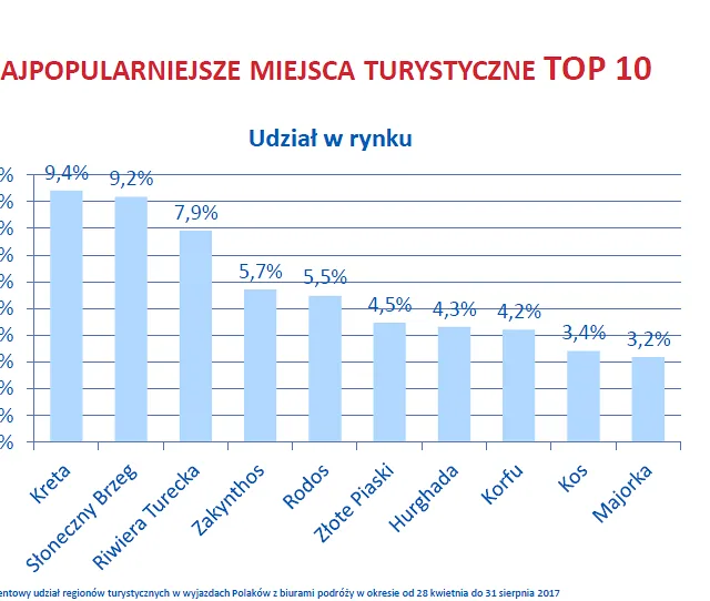 dupa