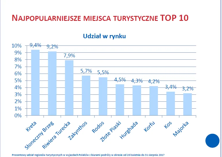 dupa