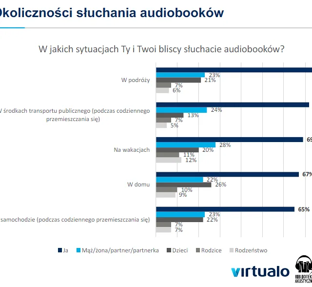 jak uprzyjemnic wakacyjna podroz
