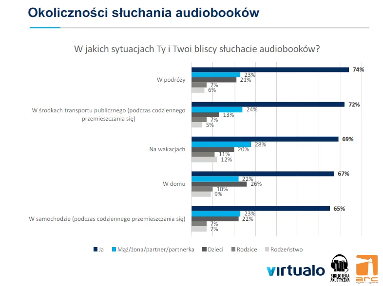 jak uprzyjemnic wakacyjna podroz