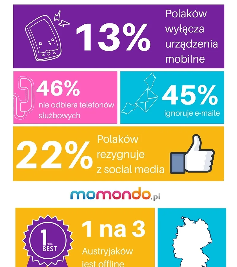 social media infographic momondo