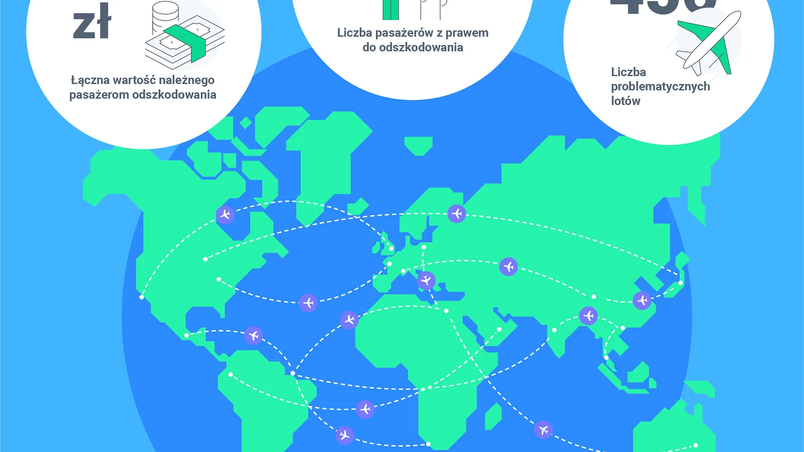 AirHelp infografika wakacje