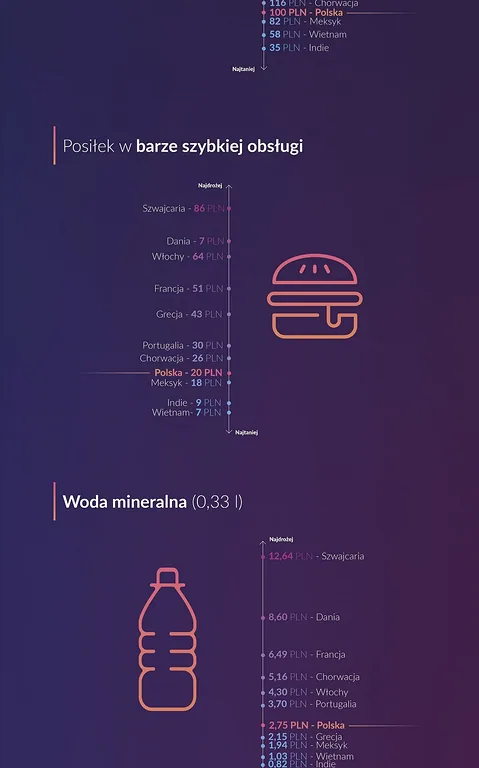 Porównanie koszyka wydatków - infografika