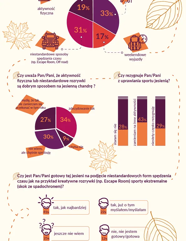 infografika wylacz jesien wyniki sondy
