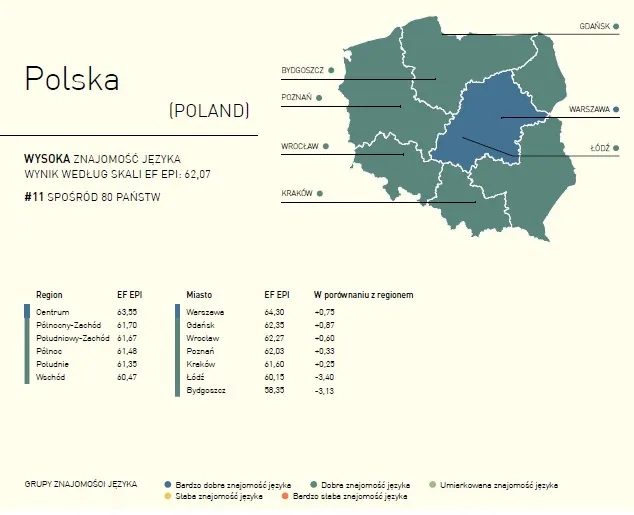 EF EPI Polska