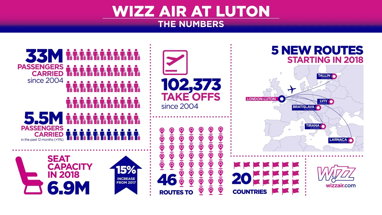 WIZZ LUTON v4 A