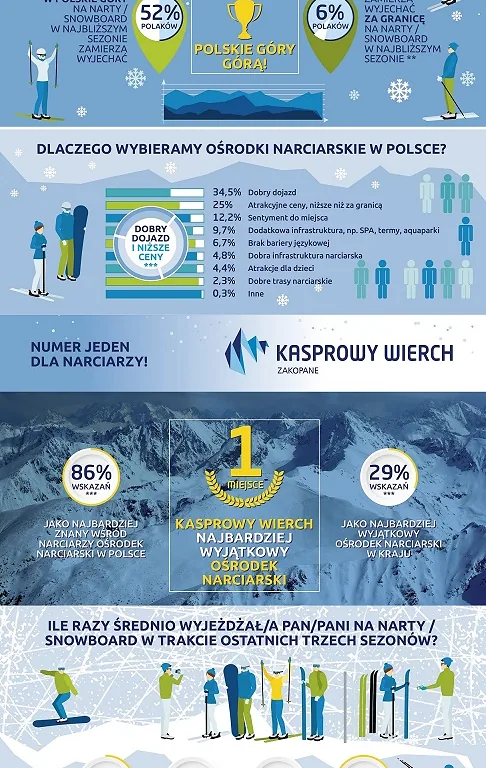 Infograf Polacy 3035pix small