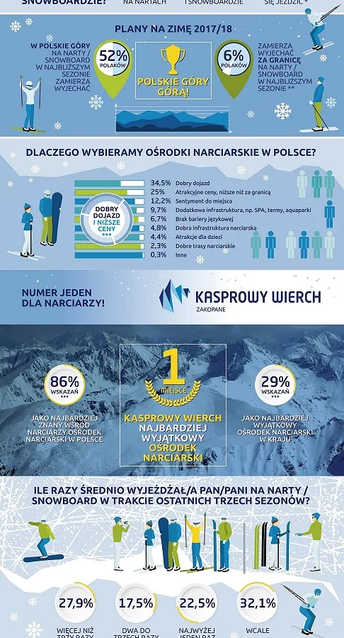 Infograf Polacy 3035pix small