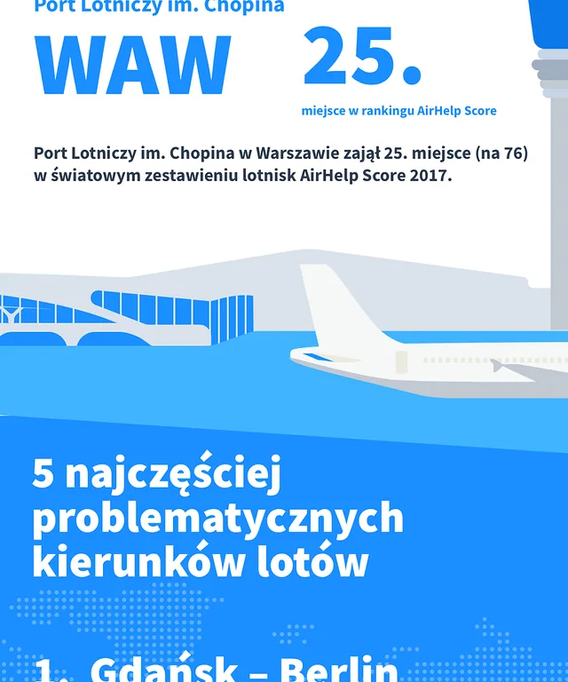 infografika 2