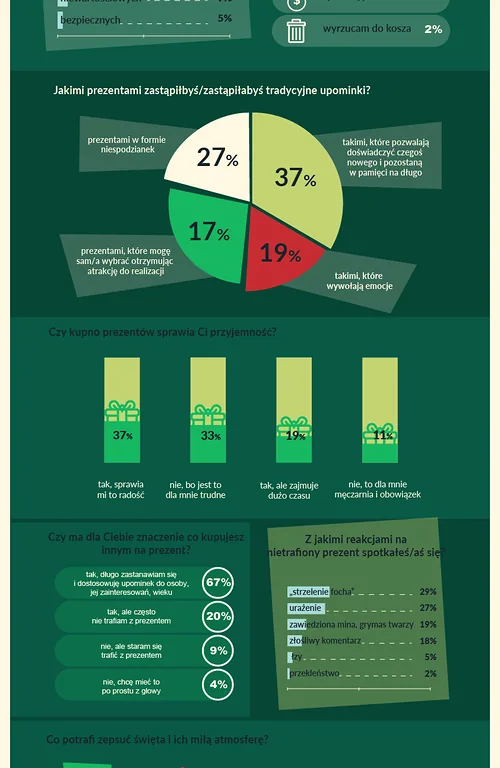 infografika swieta