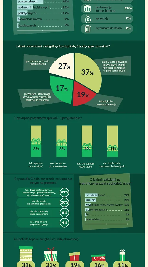 infografika swieta