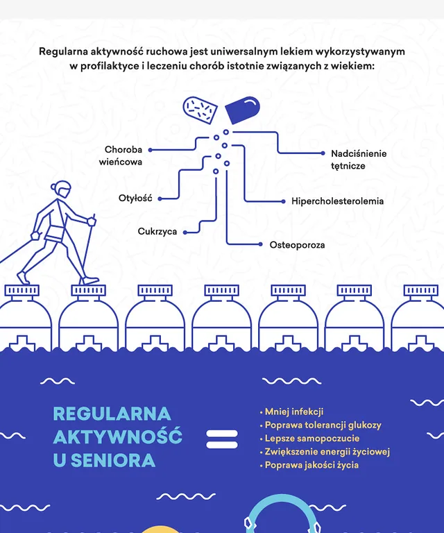 MS Senior Infografika