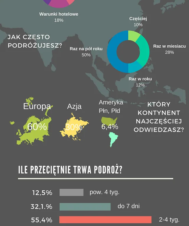 Na co narażona jest psychika podróżnika