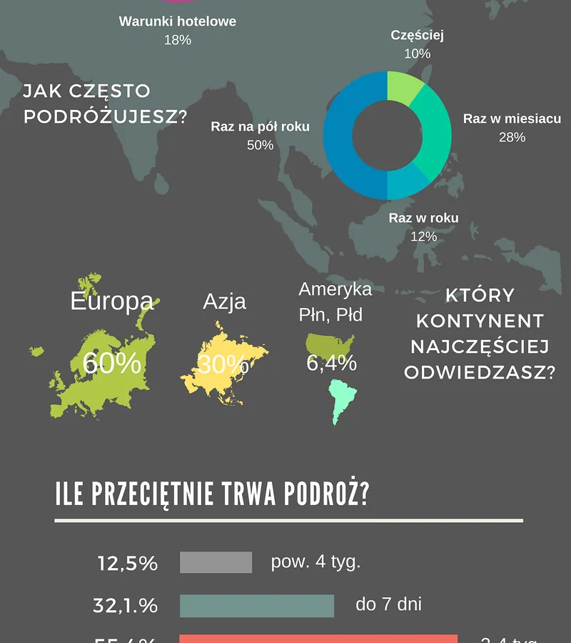 Na co narażona jest psychika podróżnika