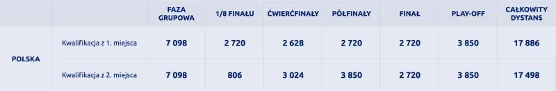 Źródło: opracowanie własne eSky