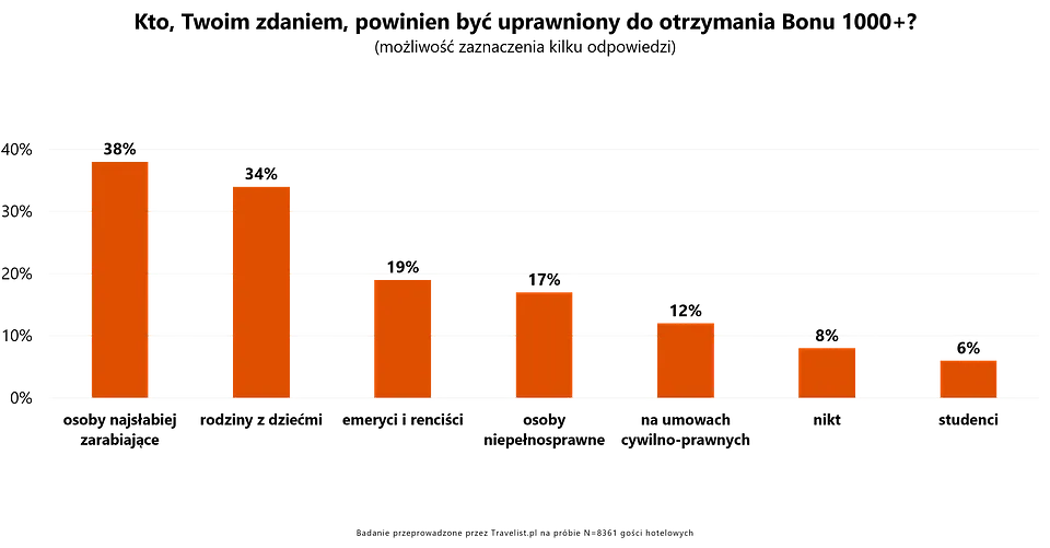 7. Kto powinien być uprawniony do utrzymania bonu.png