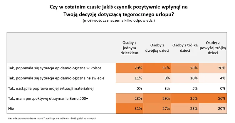 2. Czy w ostatnim czasie jakiś czynnik wpłynął na Twoją decyzję.PNG