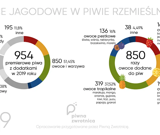 JAGODOWE w PIWIE (2).png