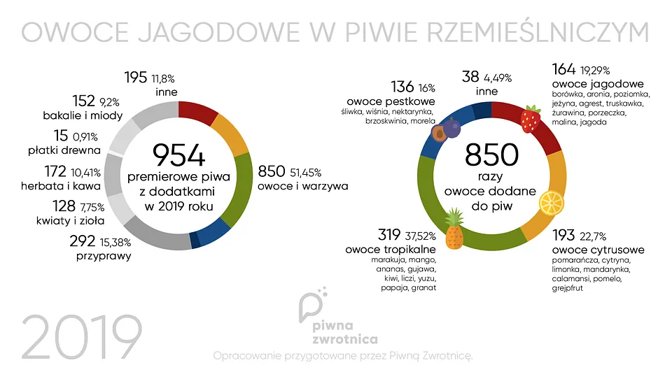 JAGODOWE w PIWIE (2).png