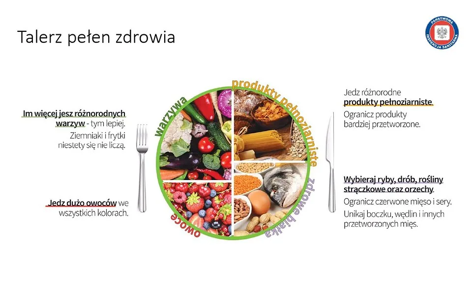 GIS Talerz pełen zdrowia.jpg