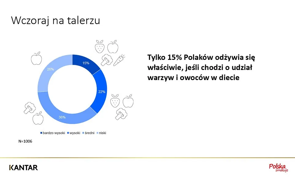NBKWiO Wczoraj na talerzu 2020.jpg